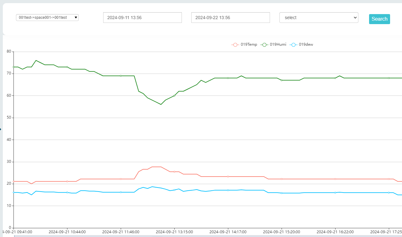 Introduction to frame design